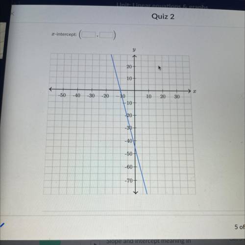 Determine the intercepts of the line.
y-intercept:
X-intercept:
Please help