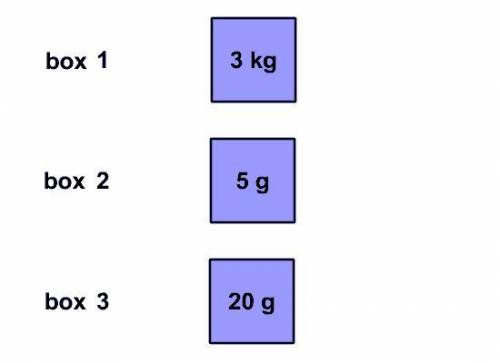 Put the boxes in order from lightest to heavieghst