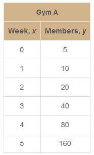 Item 9

Two gyms open their memberships to the public. Compare the gyms by calculating and interpr