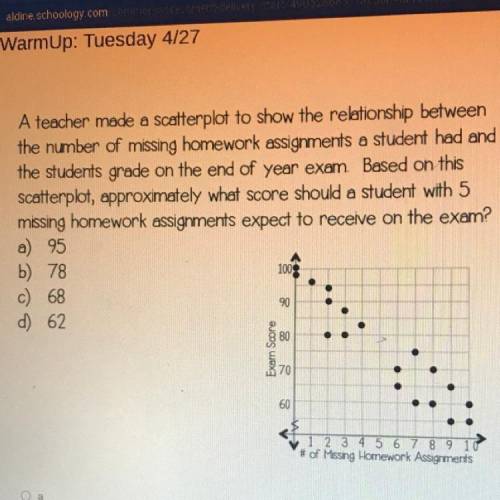 A teacher made a scatterplot to show the relationship between

the number of missing homework assi