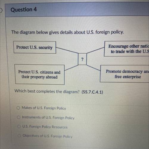 The diagram below gives details about us foreign policy?