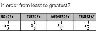 Table below shows the number of miles run each day of the week. Which list shows the number of mile