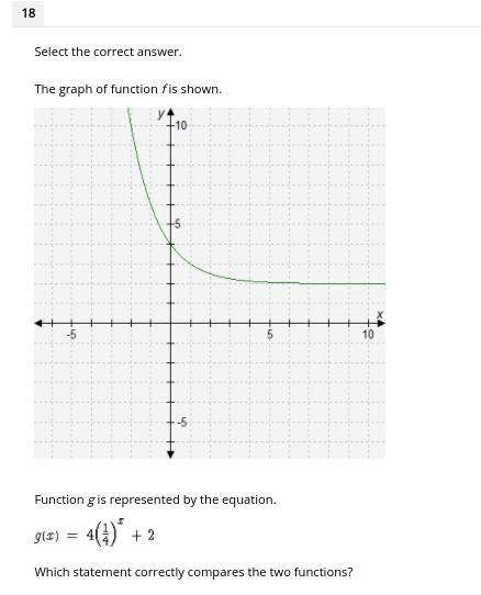Select the correct answer. The graph of function f is shown. Function g is represented by the equat