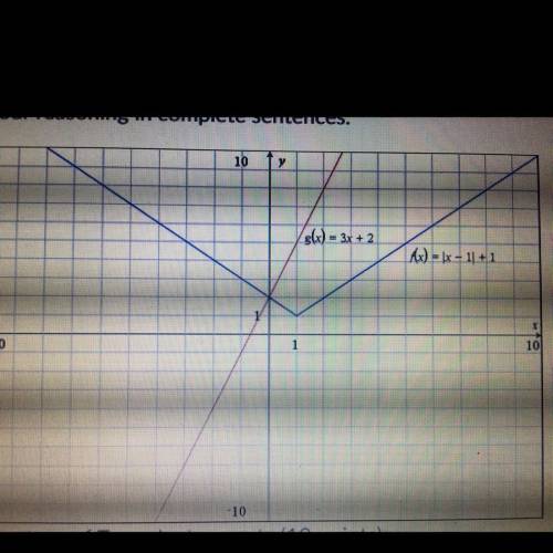 Determine whether the point (2, 0) is a solution to the system of equations. Explain

your reasoni