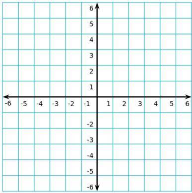 sketch triangle RST have vertices R(-2, -2), S(1, 1), and T(-1, _3). Then find the coordinates for