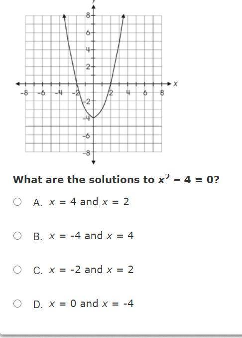 The graph of y= x² -4 is shown
What are the solutions to x²- 4 = 0