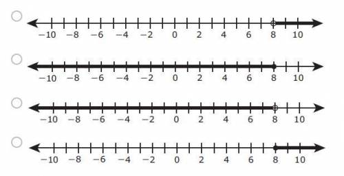 Which number line represents the solution to the inequality 125x + 200 ≥ 1,200?