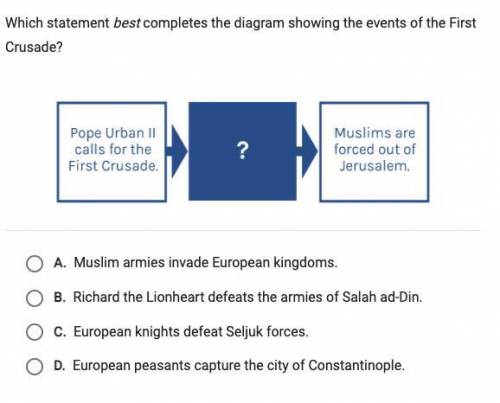 Which Statement best completes the diagram showing the events of the First Crusade?