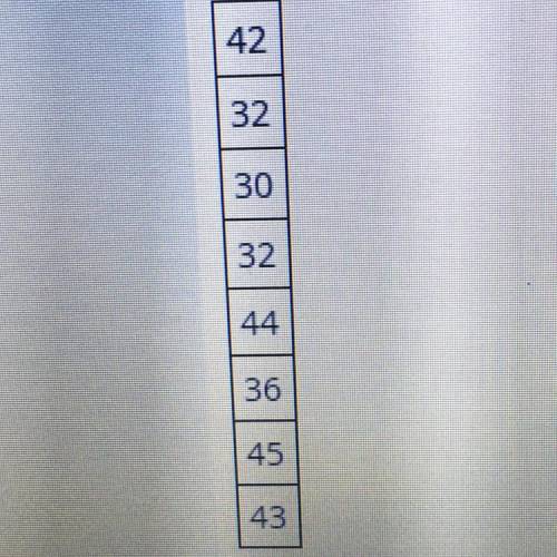 What is the median of this set of data?