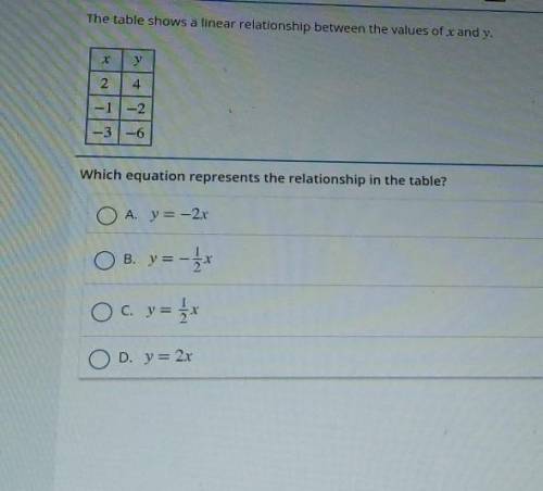 Which equation represents the relationship in the table?​