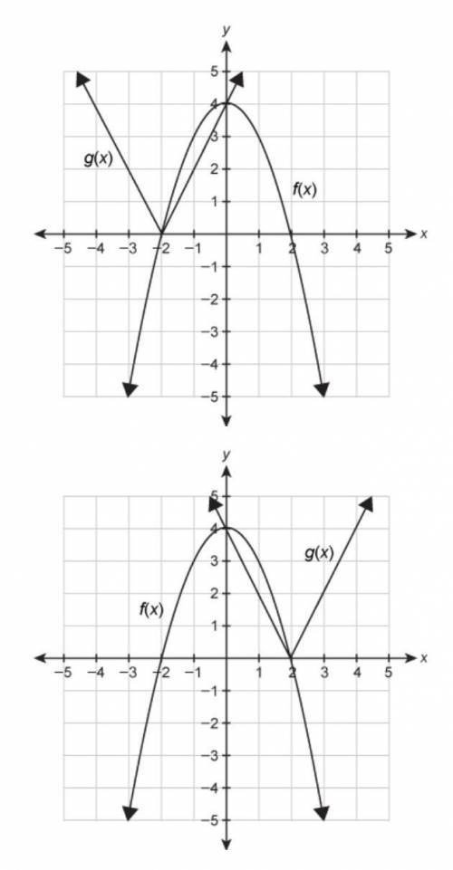 Use the graph that shows the solution to f(x)=g(x).

f(x)=−(x+2)(x−2)
g(x)=2∣x+2∣
What is the solu