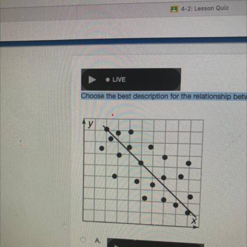 choose the best description for the relationship between the two sets of data in the scatter plot A