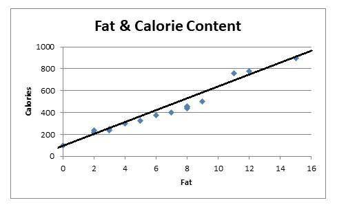 IM GIVING 50 POINTS + BRAINLIEST Judge the closeness of your trend line to the data points. Do you