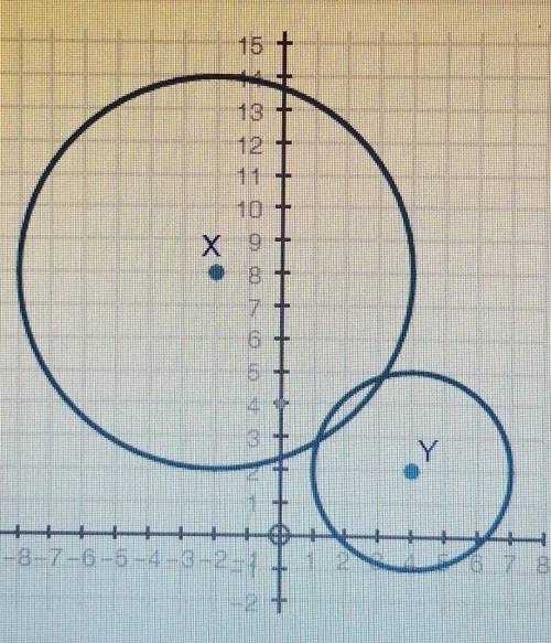 PLEASE HELPProve that the two circles shown below are similar. ​