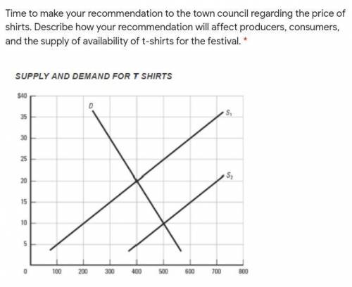 HELP ME WITH ECONOMICS!!!

Time to make your recommendation to the town council regarding the pric