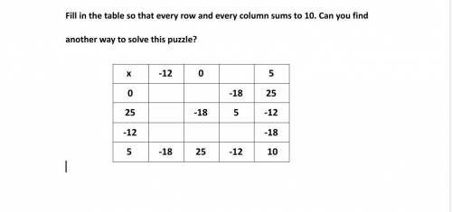 Fill in the table so that every row and every column sums to 10. Can you find another way to solve