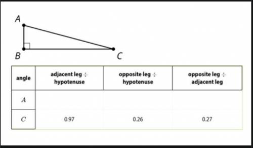 Estimate the values to complete the table.