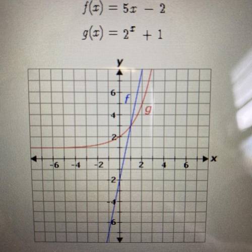 Consider the functions shown below.

Determine which of the following statements is true.
A. For x