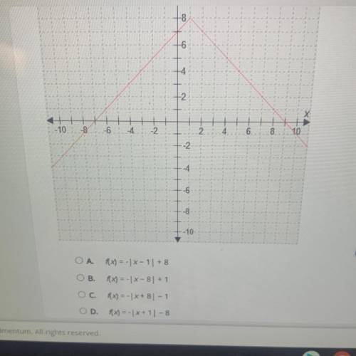 PLEASE ANSWER ILL GIVE BRANLIEST which function is represented by this graph?