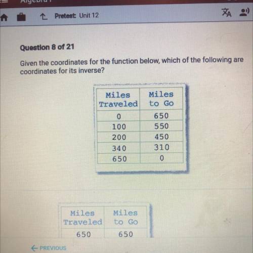 Given the coordinates for the function below, who of the following are coordinates for its inverse?