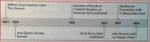 Which of the following was an important consequence of these events?

1. Most Southern slave-owner