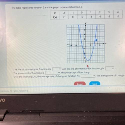 Select the answer from each drop down box

The table represents f and the graph represents functio