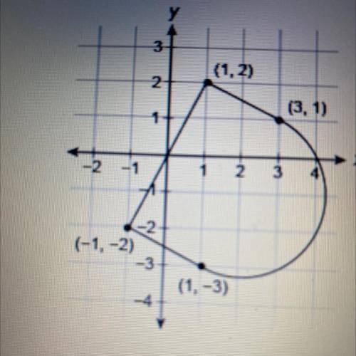 This figure is made up of a quadrilateral and a semicircle.
 

What is the area of this figure?
Use