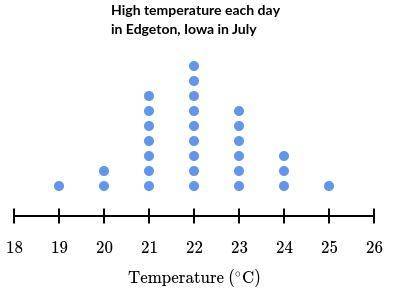 Which of the following are accurate descriptions of the distribution below? (LOOK AT IMAGE PLEASE I