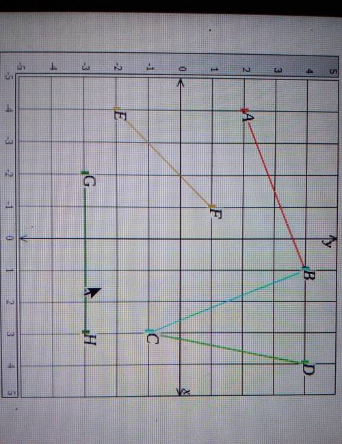 Determine weather the given segments have the same length.

BC and EFURGENT​