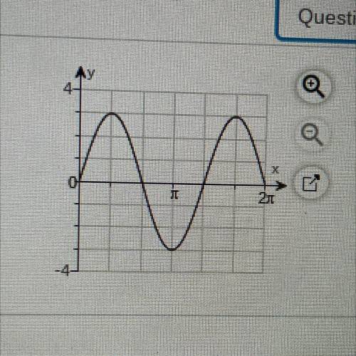 Determine the number of cycles the sine function shown to the right has in the interval from 0 to 2