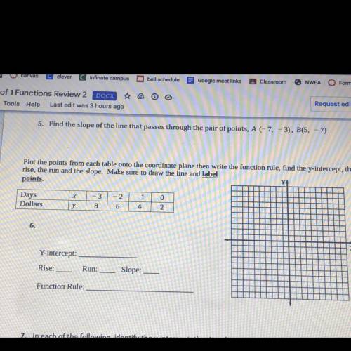 WHATS THE FUNCTION RULE WILL MARK BRAINLEST AND GIVE U 80 points IF CORRECT