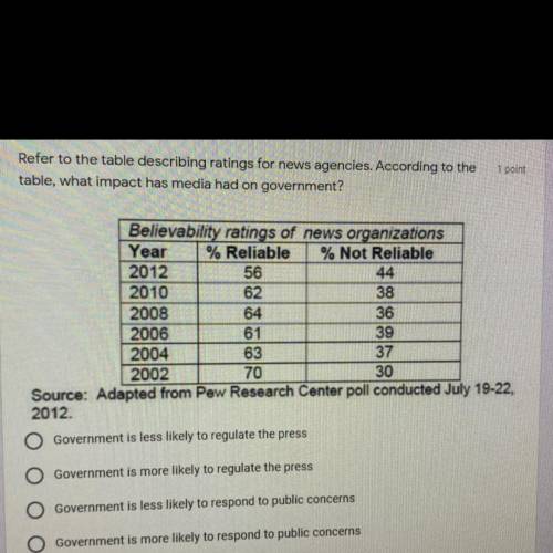 Refer to the table describing ratings for new agencies. According to the table, what impact as medi