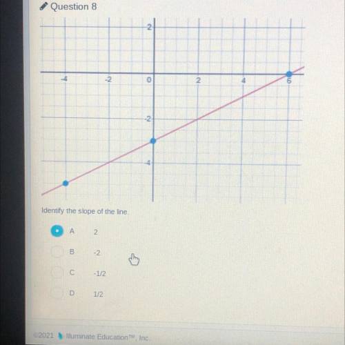 Can someone help me on this question I kinda forgot how to find slope lol