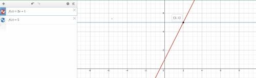 Solve f(x) = 5, for the function f(x) = 2x + 1