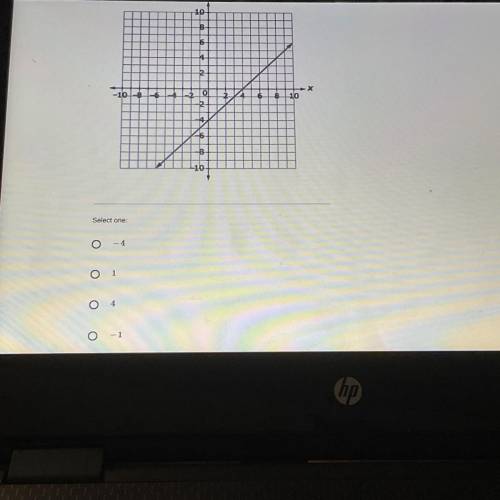 What is the y-intercept of the line shown?