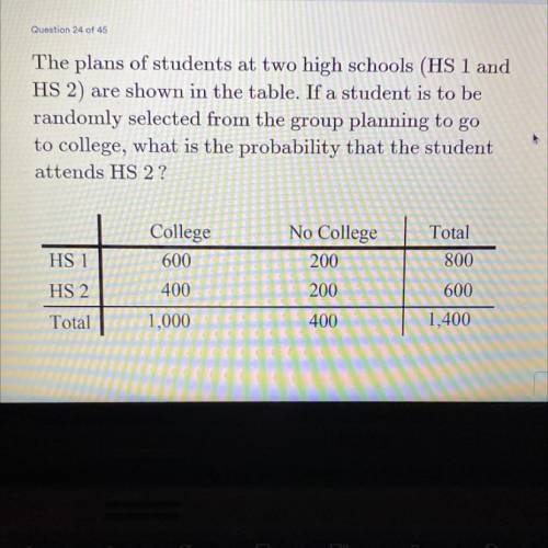 The plans of students at two high schools (HS 1 and

HS 2) are shown in the table. If a student is