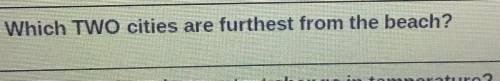 Which TWO cities are furthest from the beach?
