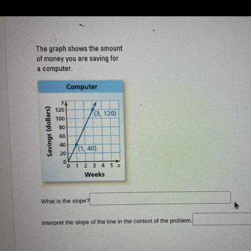 PLEASE HELP ME

Will give brainiest 
The graph shows the amount
of money you are saving for
a comp