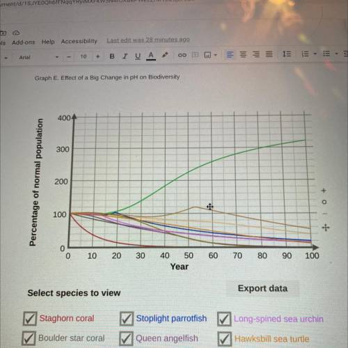 How would you describe the effect of different magnitudes of the same factor on the number of indiv