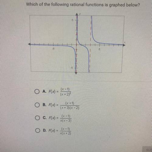 Which of the following rational functions is graphed below?

A. F(x) = (x - 1)/((x + 2) ^ 2) 
B. F