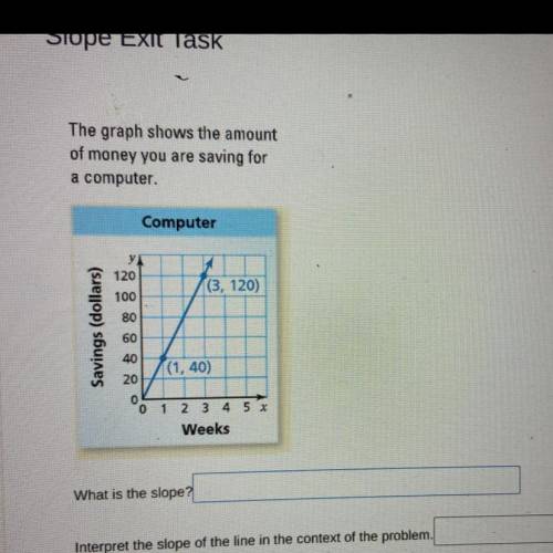 Help ASAP, brainiest

The graph shows the amount
of money you are saving for
a computer.
Interpret