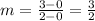 m=\frac{3-0}{2-0} =\frac{3}{2}