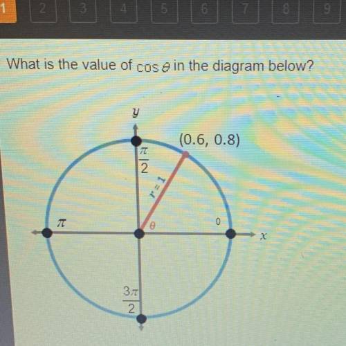 What is the value of cos e in the diagram below?