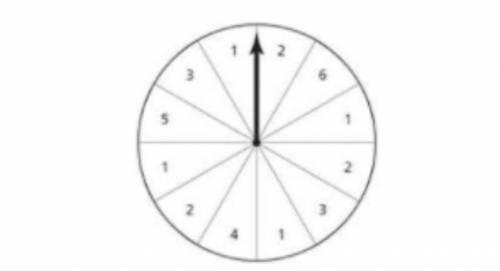 The spinner shown is divided into congruent sections that each contain a number. If the spinner is