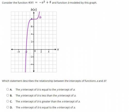 Consider the function a(x)=-x^3+8 and function b modeled by this graph.

Which statement describes