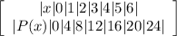 \left[\begin{array}{ccc}|x|0|1|2|3|4|5|6|\\|P(x)|0|4|8|12|16|20|24|\end{array}\right]