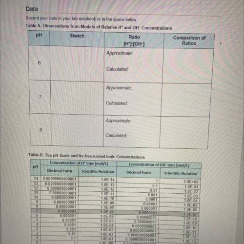 Help me please this is 3dg3nuity the Acids and Bases lab there are 4 more tables I need help will I