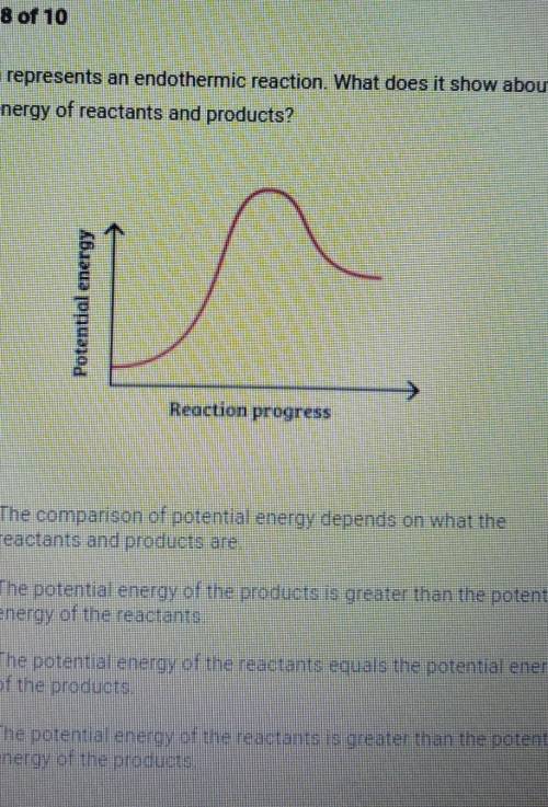 This graph represents an endothermic reaction. What does it show about the potential energy of reac