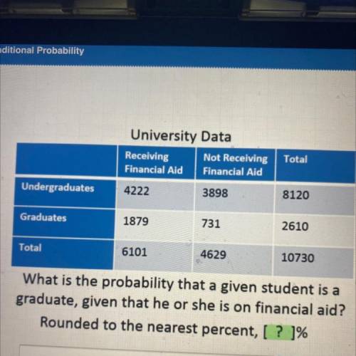 Receiving

Financial Aid
Not Receiving Total
Financial Aid
3898 8120
Undergraduates
4222
Graduates