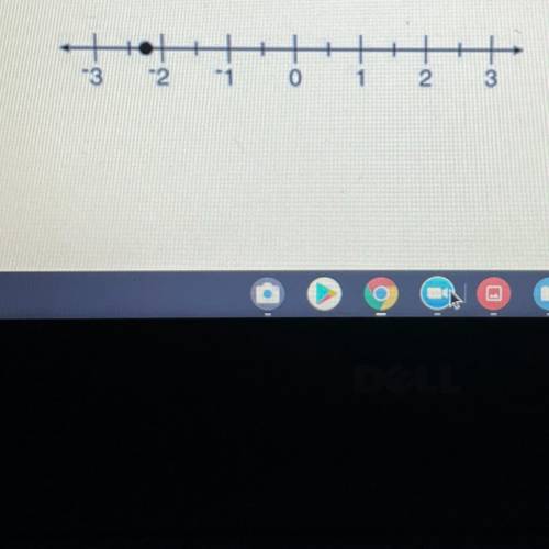 What number is correctly graphed on the number line?